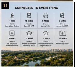 The LakeGarden Residences (D22), Condominium #627473011